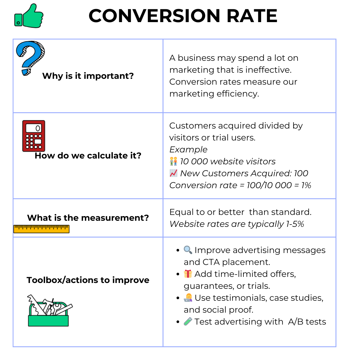Conversion Rate